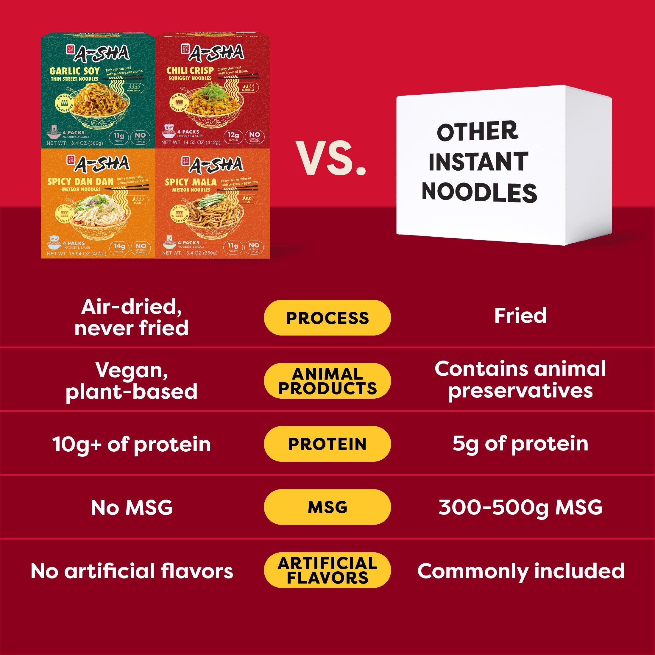 The Signature Noodles Collection - A Flavorful Meal in Minutes